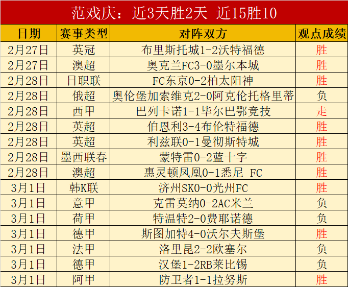 专家推荐,妖狐,爱德华兹助,500足球比分网,体育官网,平台入口,足球比分,即时比分,比分直播