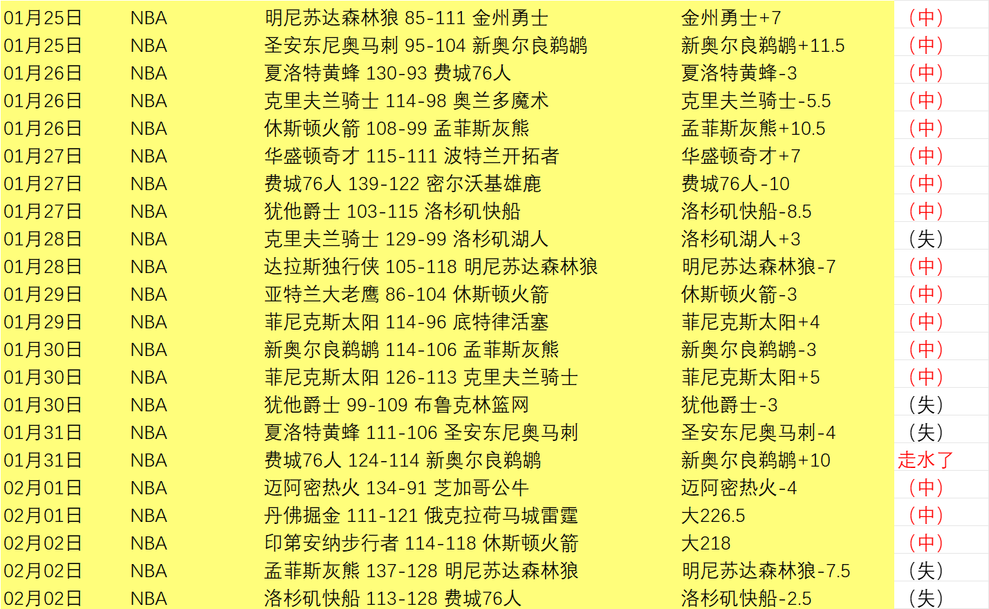 马奎尔亨德,森末轮对决,隔离状况尚,500足球比分网,体育官网,平台入口,足球比分,即时比分,比分直播