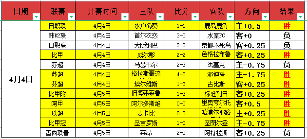 大乐透期号,专家推荐,质合分析前,500足球比分网,体育官网,平台入口,足球比分,即时比分,比分直播