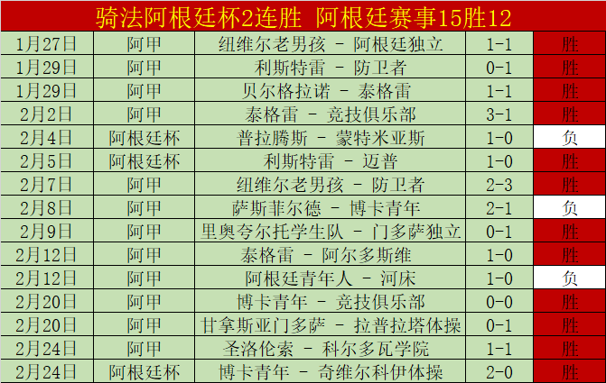 大乐透期号,专家推荐,两队历史交,500足球比分网,体育官网,平台入口,足球比分,即时比分,比分直播
