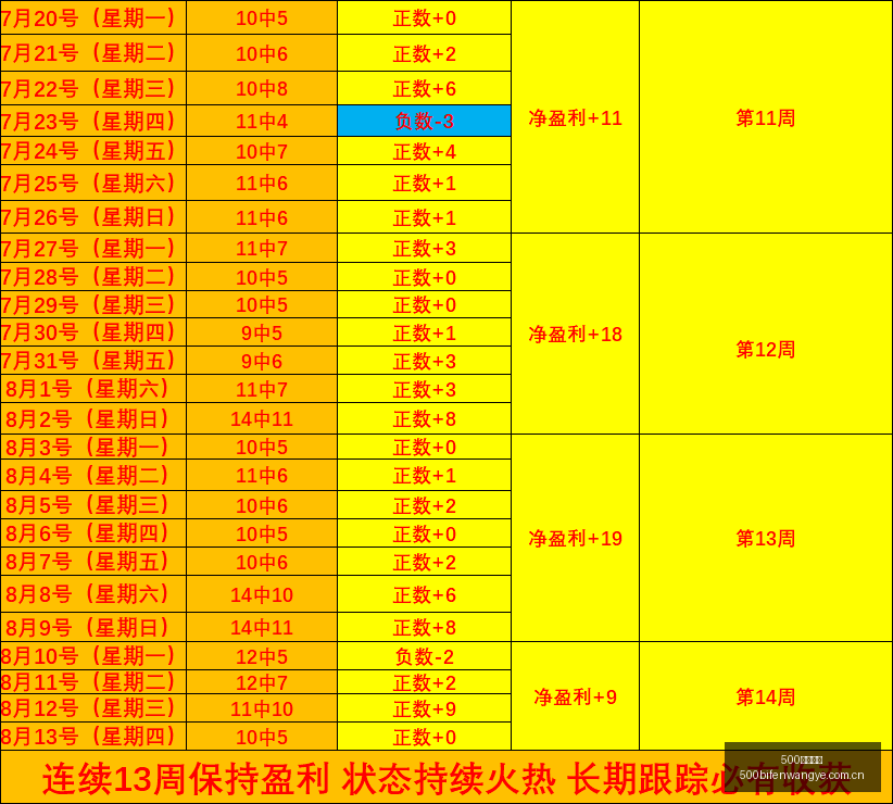 热门,香港璀璨明,星徐宏杰的,500足球比分网,体育官网,平台入口,足球比分,即时比分,比分直播